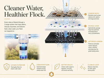 The Henstead Waterer